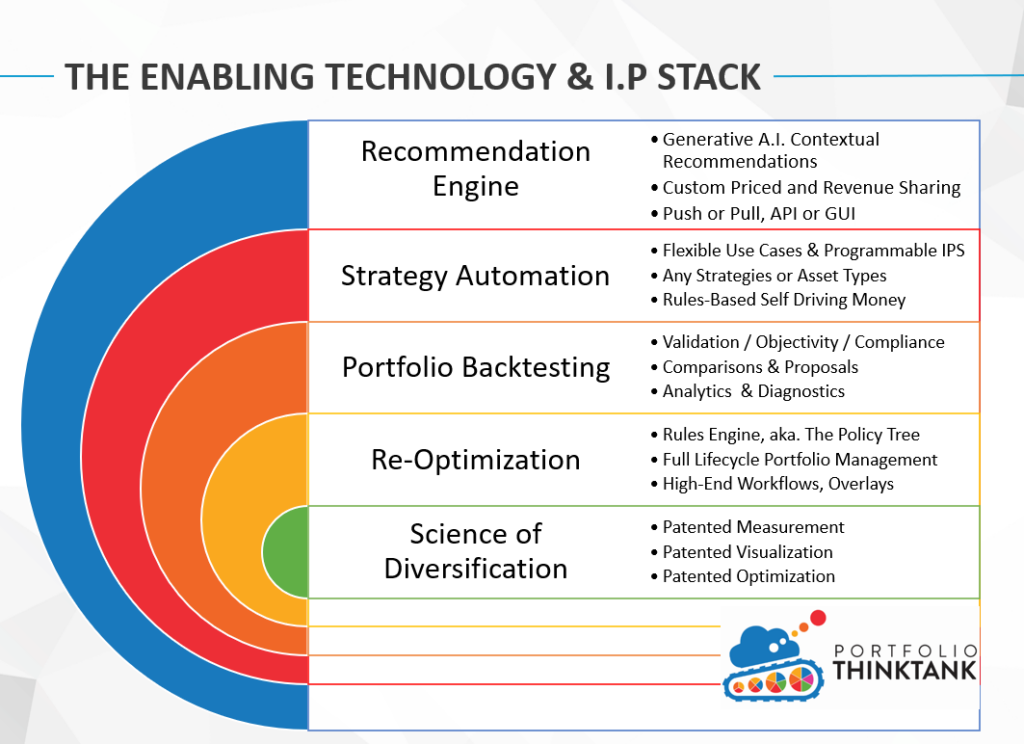 fintech stack
